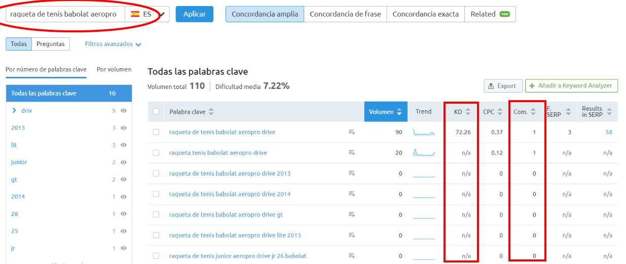 Posicionamiento web keyword research
