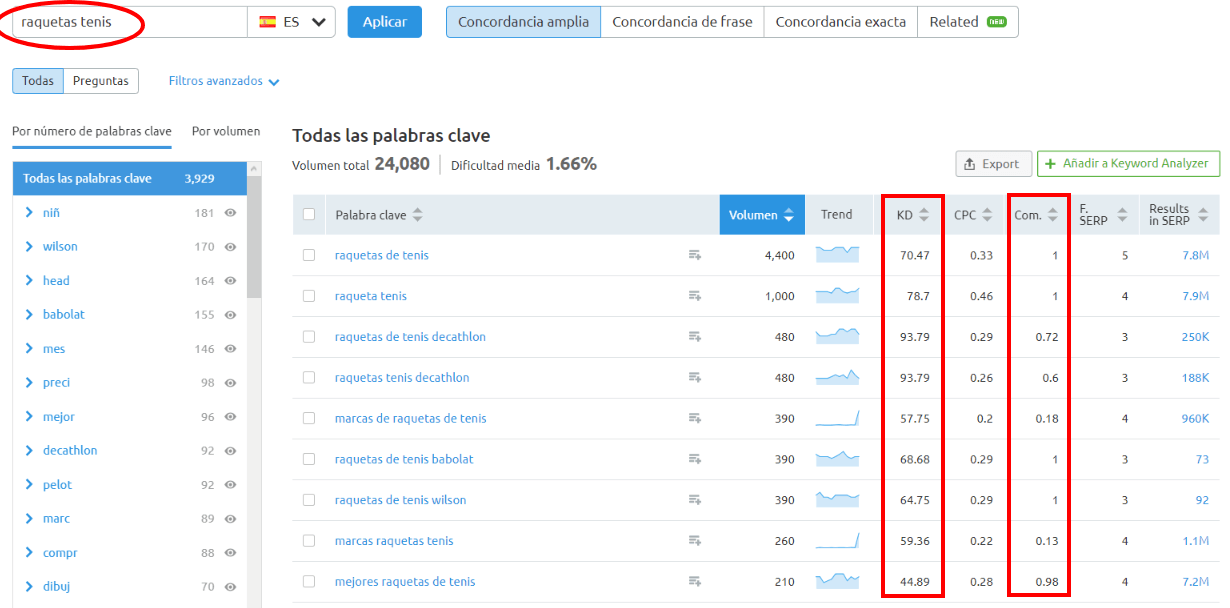 Posicionamiento web keyword research
